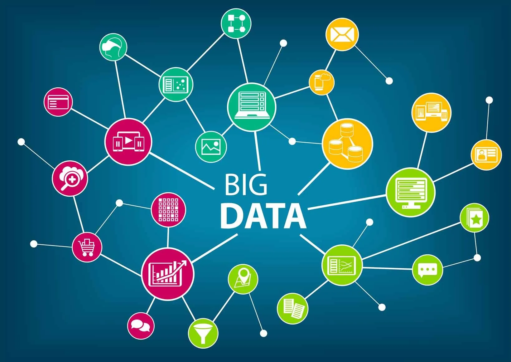 Big Data là gì Big Data có mối quan hệ gì với Trí tuệ nhân tạo AI 1