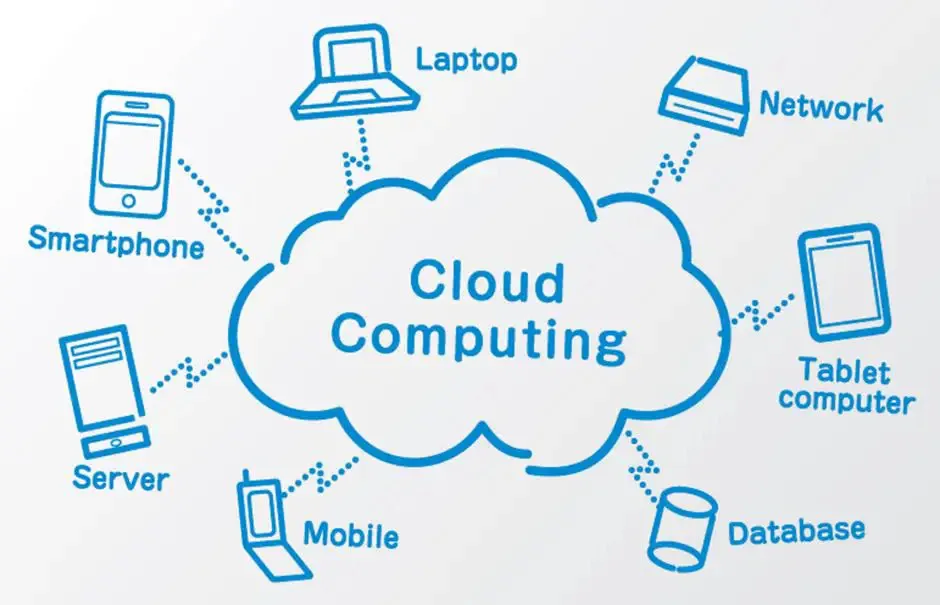 Cloud Computing là gì Khái niệm và vận dụng của Cloud Computing 3