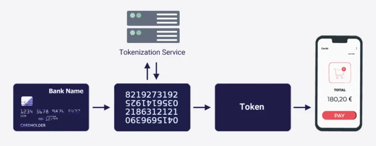 Token là gì Tại sao Token đang được đánh giá cao 4